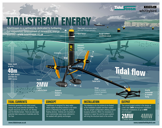 tidal-power-infographic.jpg